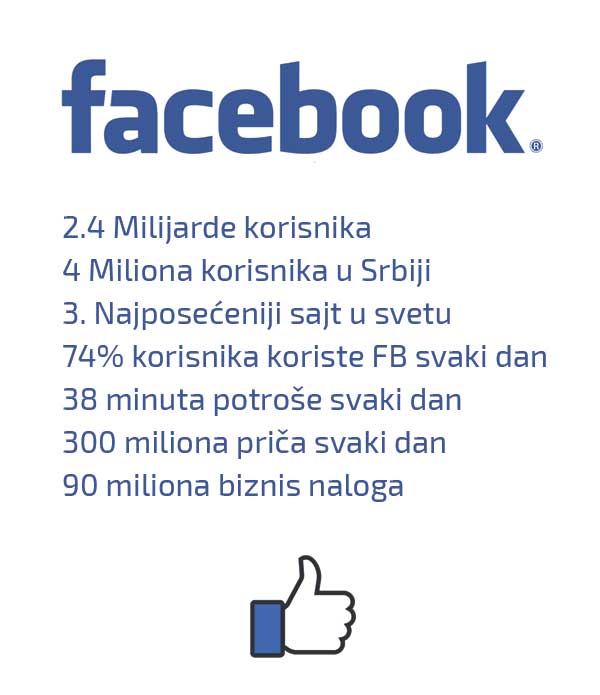 facebook statistika