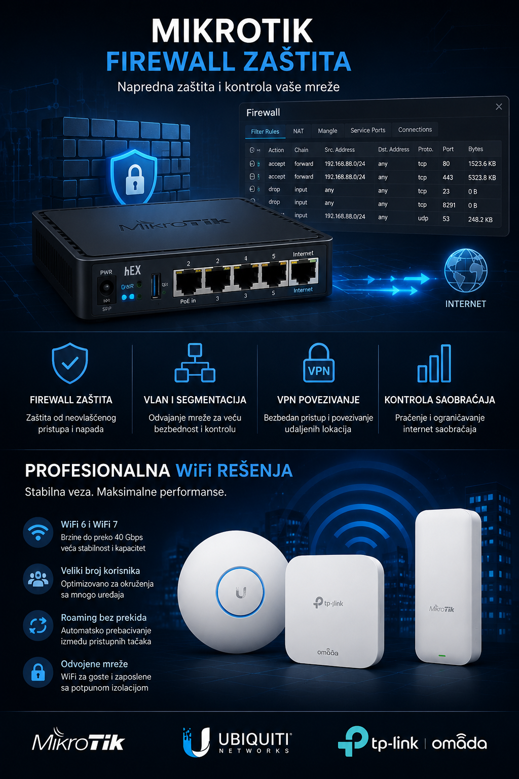 Mikrotik Omada Ubiquiti UniFi