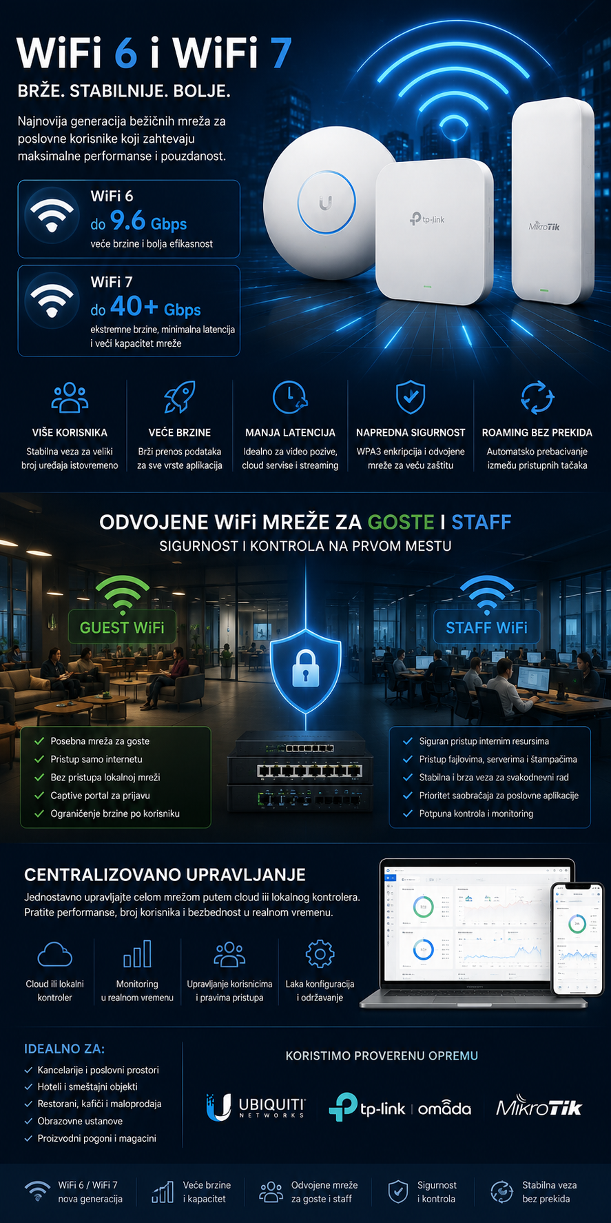 wifi6 wifi7 guest staff wifi